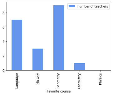 ../_images/02. Creating a bar graph_9_1.png